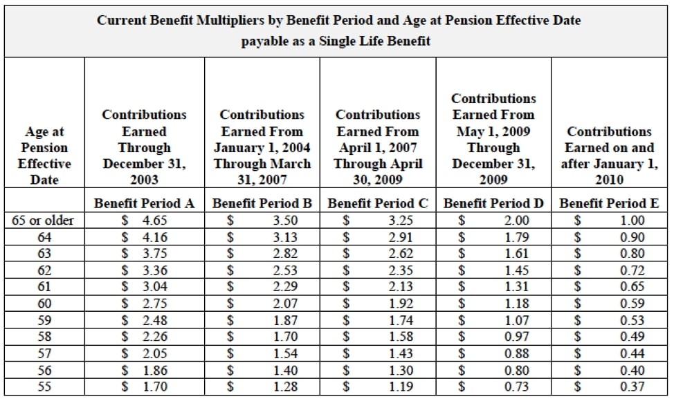 Fund Status FAQs